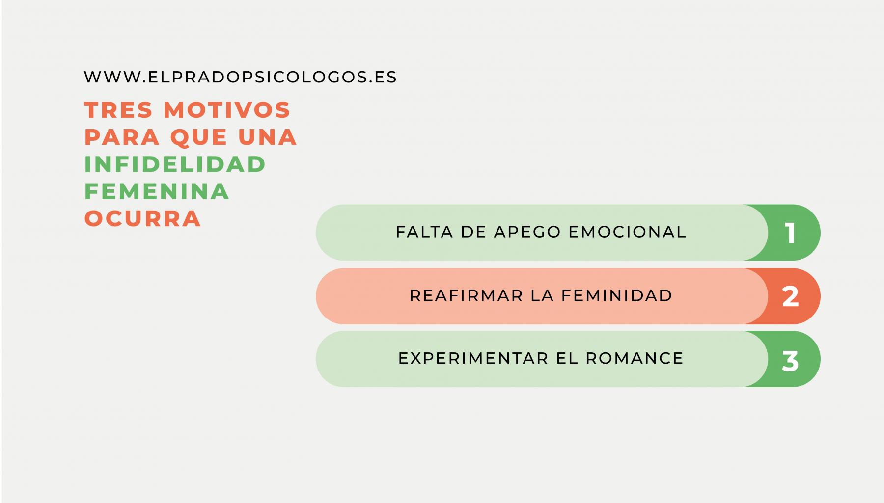 por qué se produce una infidelidad femenina